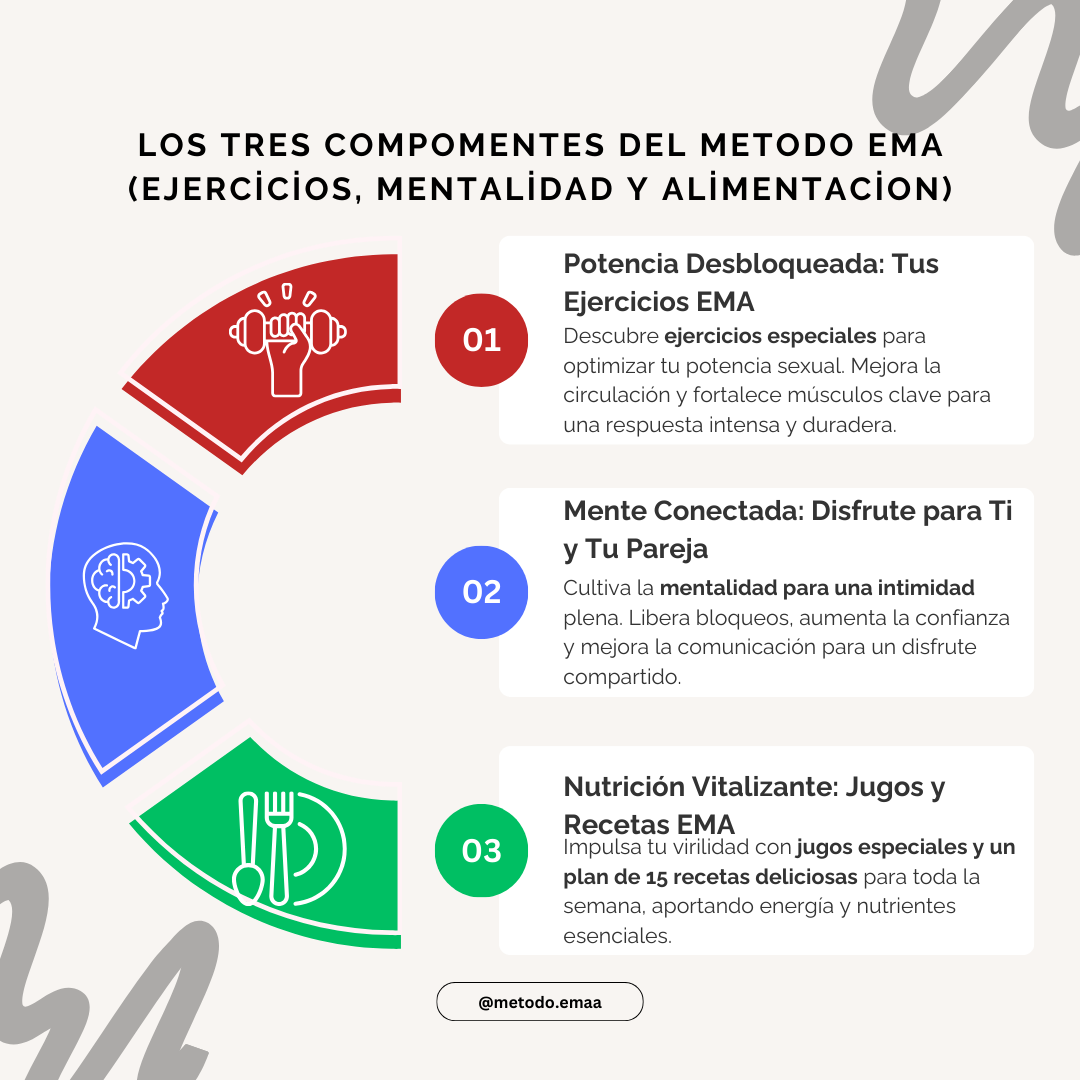 PDF. Método E.M.A:  Para una Sexualidad Plena y Conectada