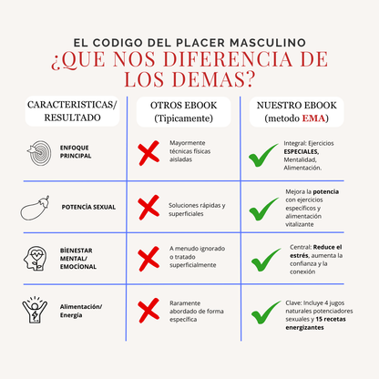 PDF. Método E.M.A:  Para una Sexualidad Plena y Conectada